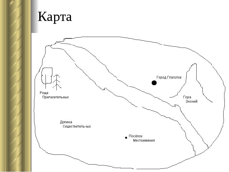 Страна морфология в картинках