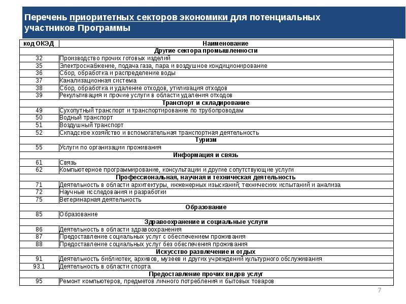 Перечень учета. Сектора экономики перечень. Код сектора экономики. Сектора экономики России перечень. Секторы хозяйства список.