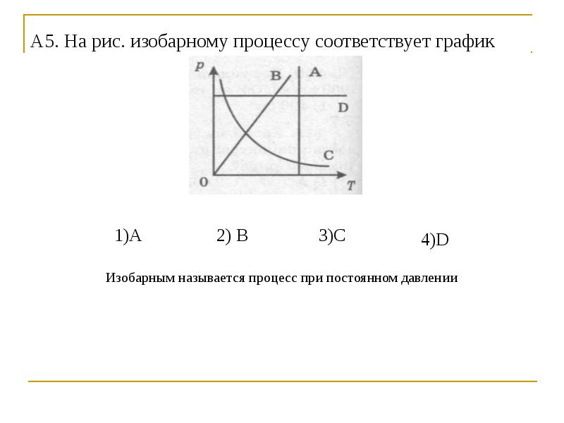 График изобарного процесса