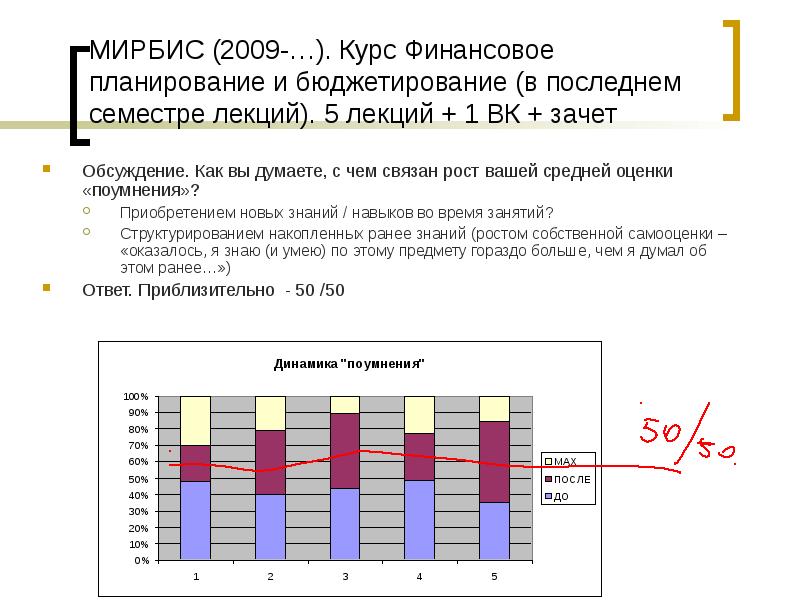 Выполнение проекта заканчивают