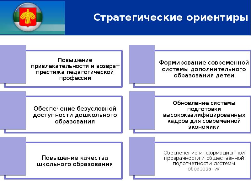 Современные ориентиры. Стратегические ориентиры. Стратегические ориентиры организации. Стратегические ориентиры в развитии образования. Стратегические ориентиры современного образования.