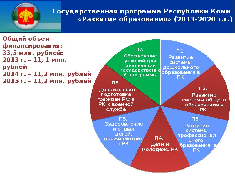 Программа республики. Проблемы Республики Коми. Вопросы образования Республики Коми. Основные проблемы Республики Коми. Республика Коми социальные проблемы.