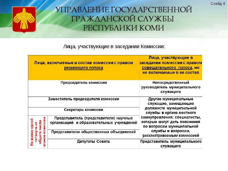 Запреты на муниципальной службе. Увольнение с государственной службы. Квалификационные требования к должностям муниципальной службы. Гос гражданская служба yвольнение. Перевод муниципального служащего на другую муниципальную должность.