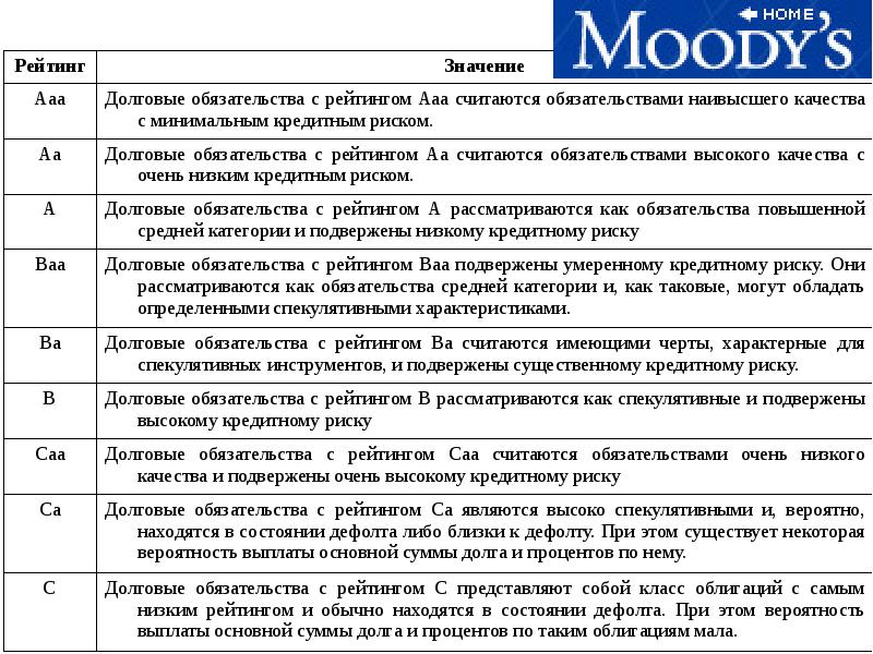 Долговой риск. Рейтинг значимости. Рейтинг ААА облигаций. Список важности. Значение рейтинга.