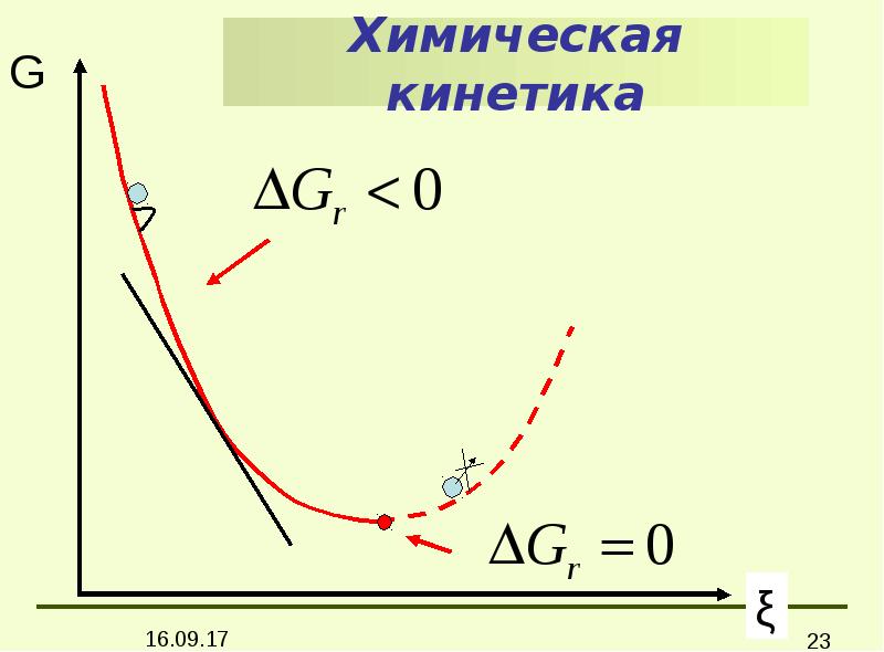 Коробов физическая химия