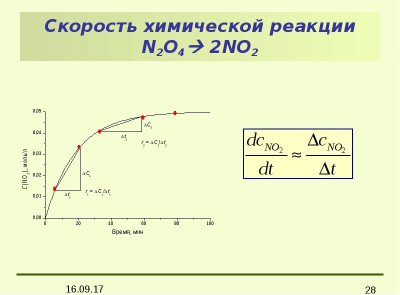 Изменение скорости реакции