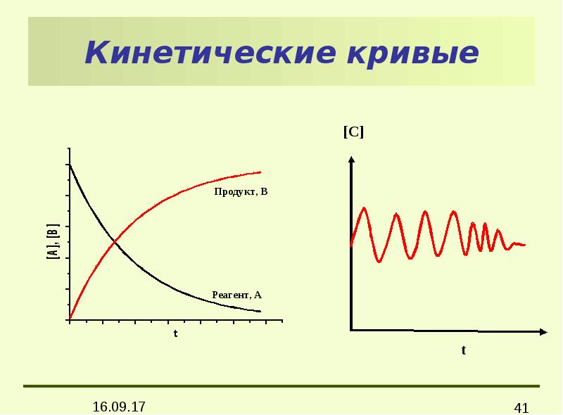 Коробов физическая химия