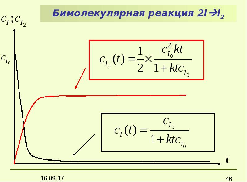 Коробов физическая химия