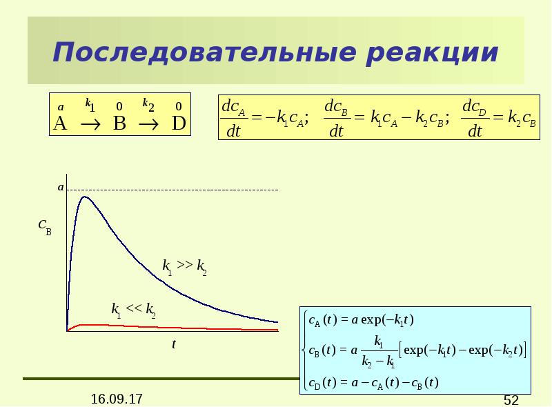 Начала реакция. Последовательные реакции первого порядка. Кинетика последовательных реакций. Последовательные реакции примеры. Последовательные химические реакции.