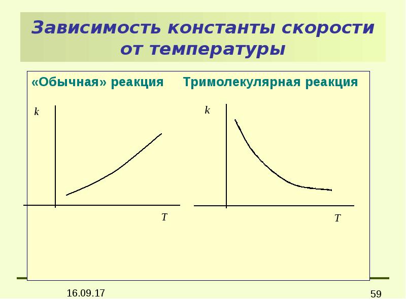 Обычная реакция. Зависимость скорости (константы скорости) реакции от температуры. Зависимость константы скорости реакции от температуры график. Уравнение зависимости константы скорости реакции от температуры. Зависимость константы скорости химической реакции от температуры.