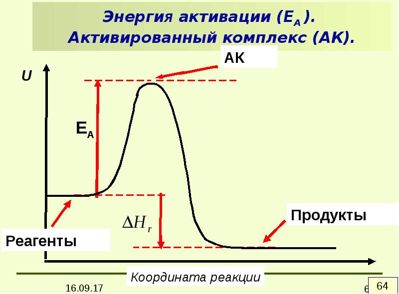 Определить энергию активации реакции. Энергия активации химической реакции график. Энергия активации это в химии. Понятие об энергии активации. Уравнение энергии активации.