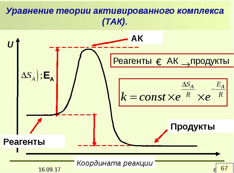 Комплекс теория. Теория активированного комплекса энергия активации. Уравнение теории активированного комплекса. Основное уравнение теории активированного комплекса. Теория переходного комплекса.