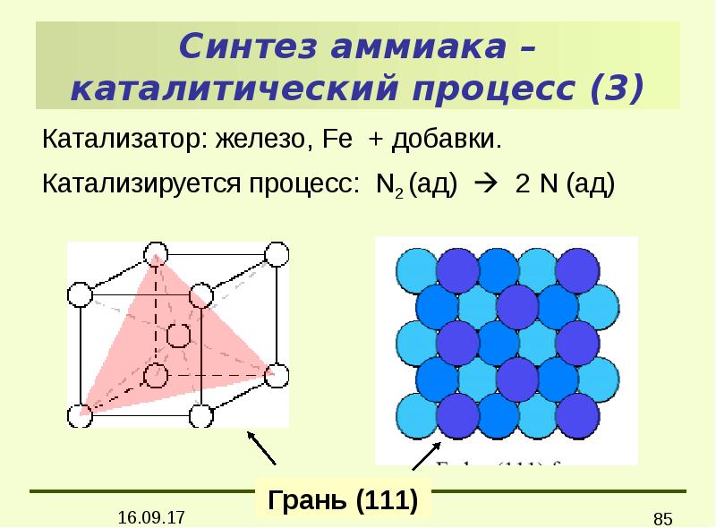 Синтез аммиака реакция