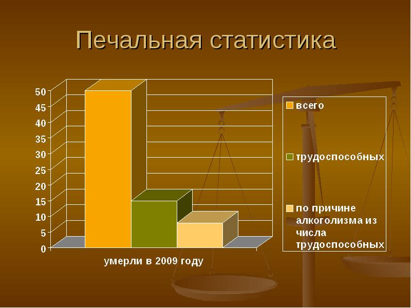 Формула здоровья презентация