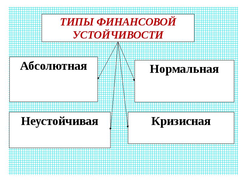 Виды финансовой. Типы финансовой устойчивости. Виды финансовой неустойчивости. Типы фин устойчивости. 4 Типа ситуации финансовой.