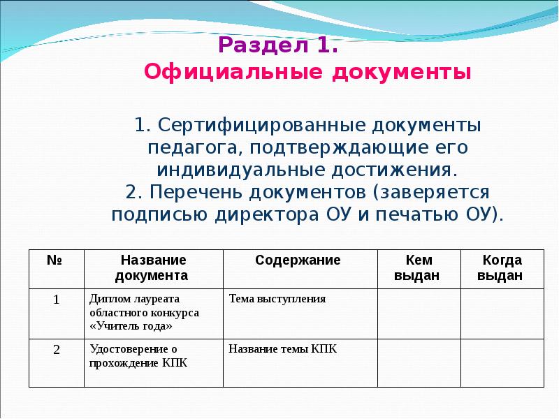 Результаты индивидуальных достижений