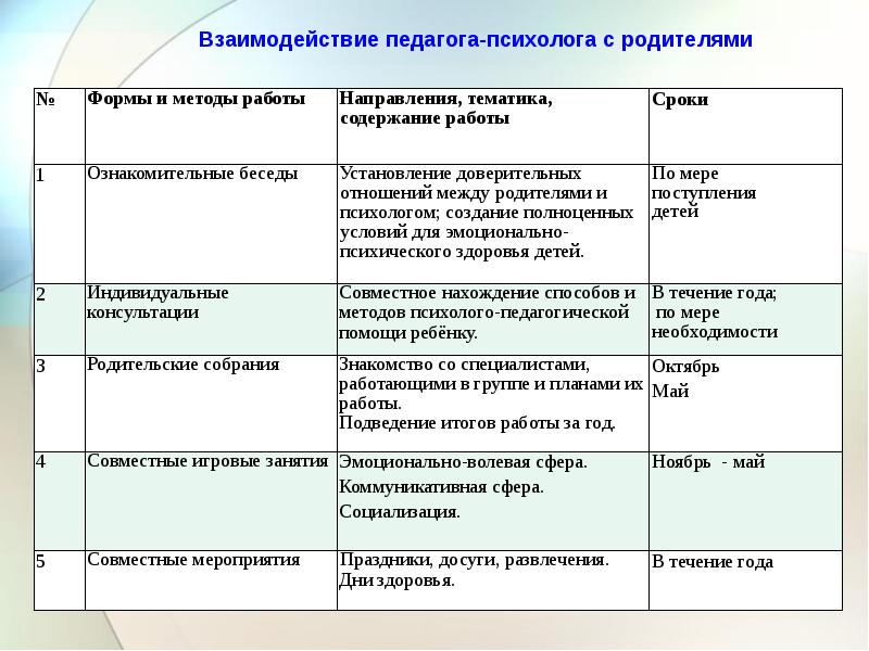 Журнал консультаций логопеда с родителями заполненный образец