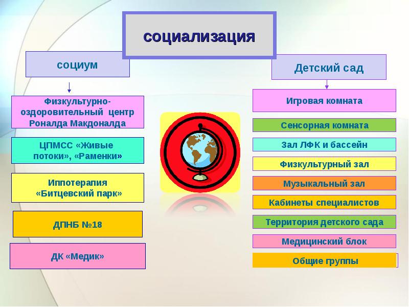 что включает в себя образовательная область познание. образовательная область социум. образовательная сфера «познание».