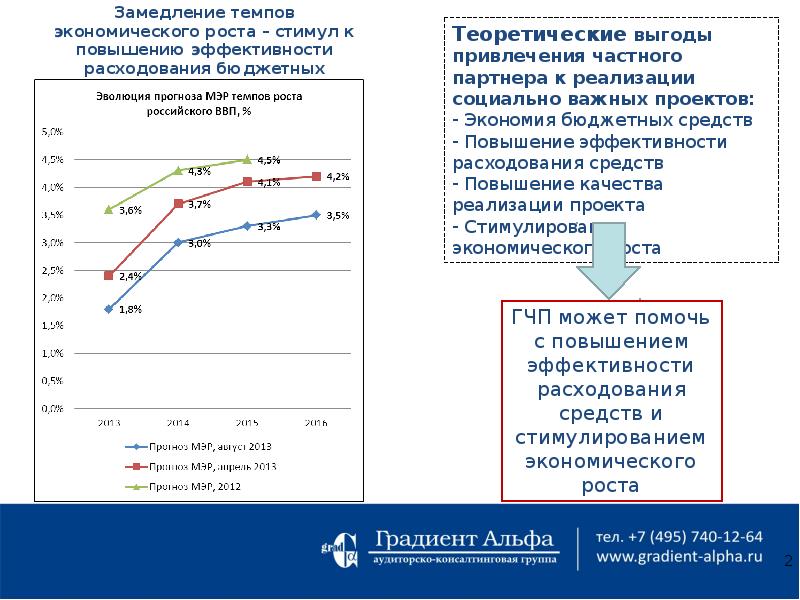 Темпы экономического роста