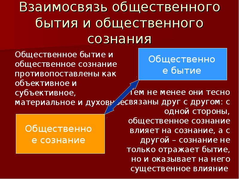 Социальное бытие людей. Общественное бытие и Общественное сознание. Обещтвенное бытия и сознание. Общественное бытие и Общественное сознание их соотношение. Понятия общественного бытия и общественного сознания.