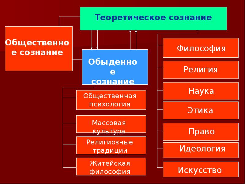 Социальная философия картинки