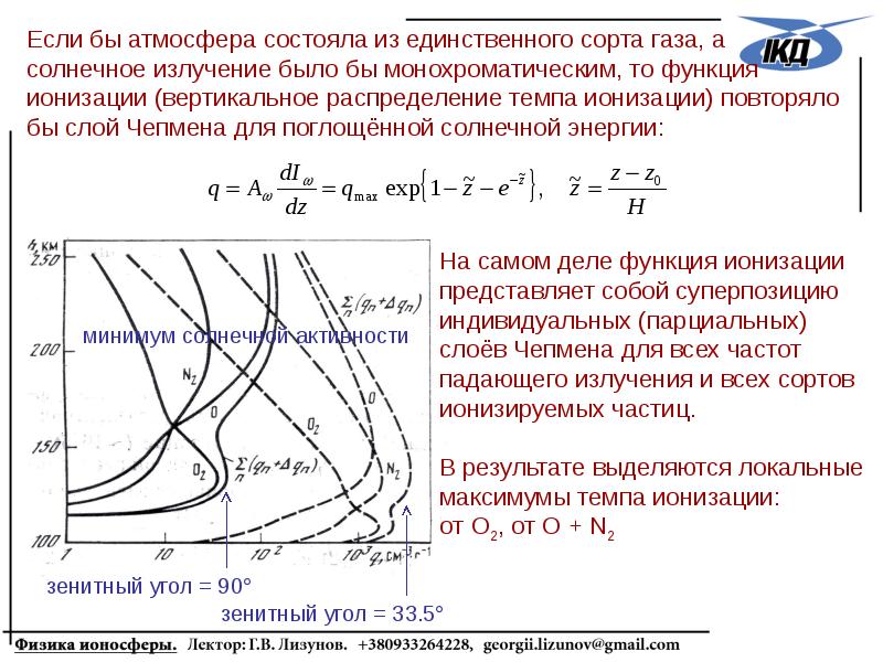 Функция ионизации