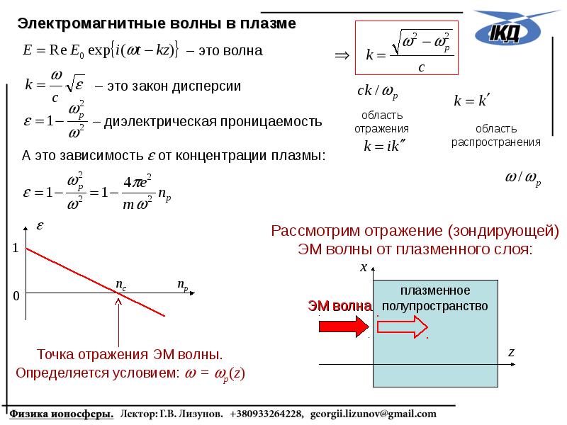 Дисперсия света показатель преломления. Дисперсия волн это в физике. Диспепсией света называют. Зависимость показателя преломления от длины волны. Магнитная проницаемость диэлектрика.