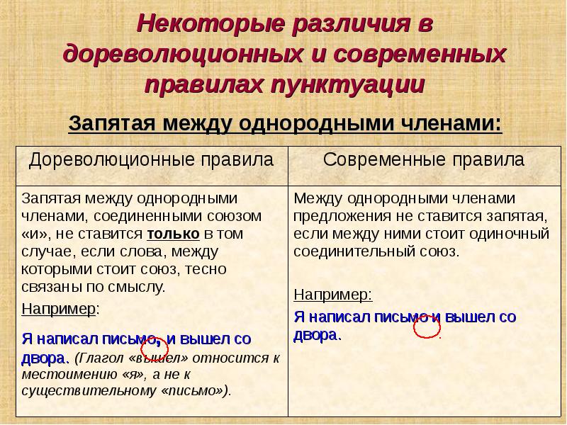 Есть некоторая разница суть. Сходства и различия. Отличия дореволюционной гимназии. Отличие дореволюционного письма от современного. Некоторые различия.