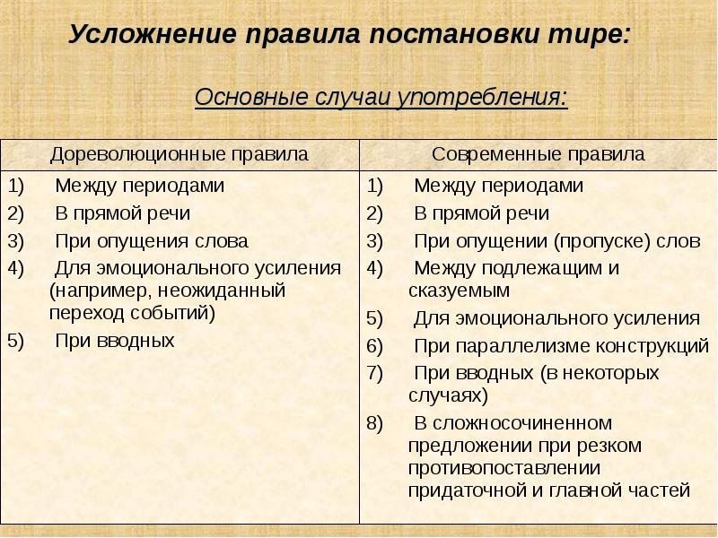 Случаи постановки. Правила постановки тире. Случаи постановки тире в предложении. Правила постановки тире в предложении. Причины постановки тире.