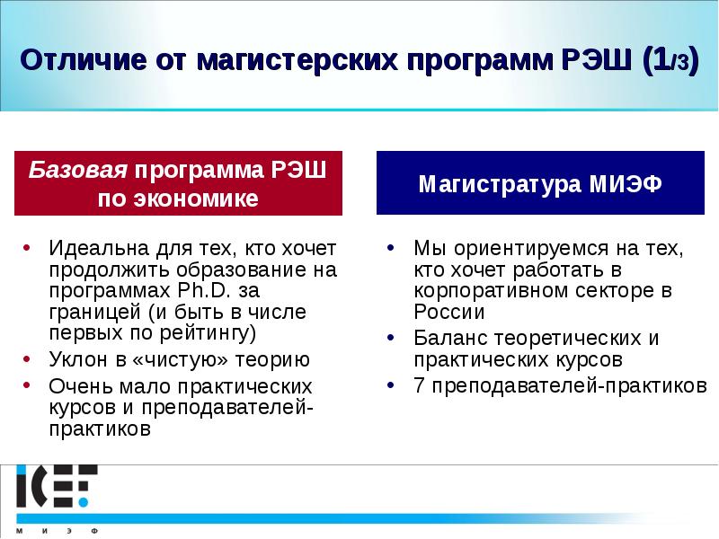 Ответы на вопросы рэш. РЭШ магистратура. Совместная программа по экономике НИУ ВШЭ И РЭШ. Достоинства программы РЭШ. Совместная программа по экономике НИУ ВШЭ И РЭШ проходной балл.