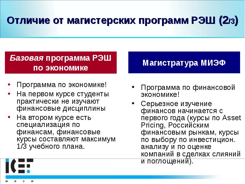 Естественнонаучная грамотность рэш. Приложение это в экономике. РЭШ программы магистратуры. Дисциплины на втором курсе финансового. Экономика программа 1 курса.