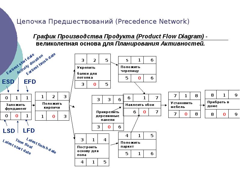 Карта нетворк расписание