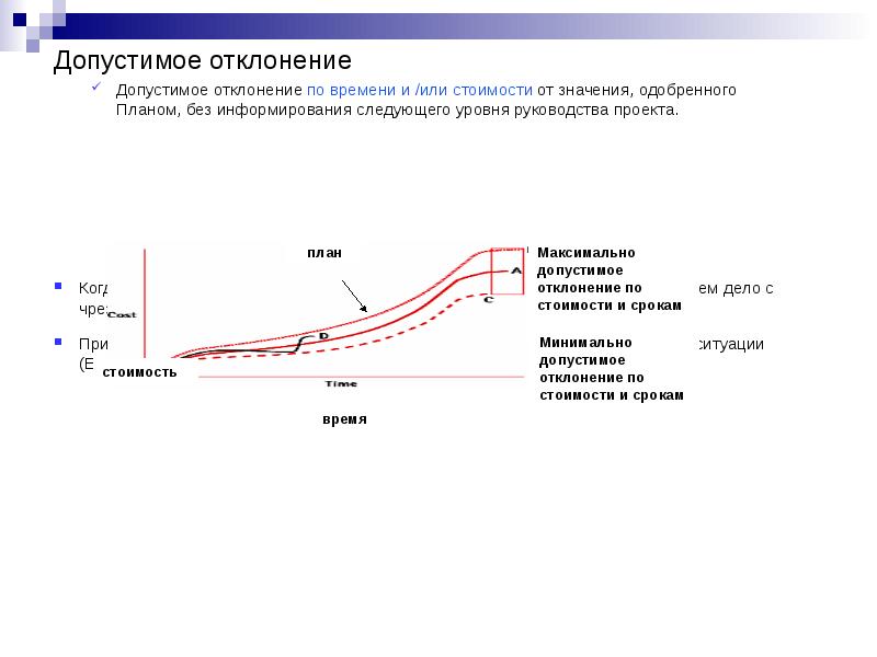 Отклонение проекта это