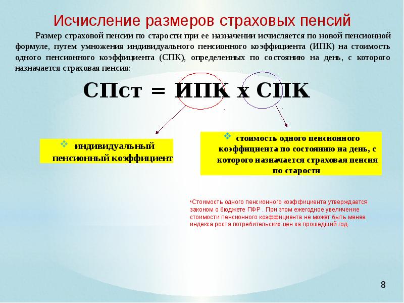 Право граждан на страховую пенсию. Способы обращения за страховой пенсией. Порядок обращение пенсий. Порядок обращения за пенсией по старости. Способы обращения за страховой пенсией по старости.