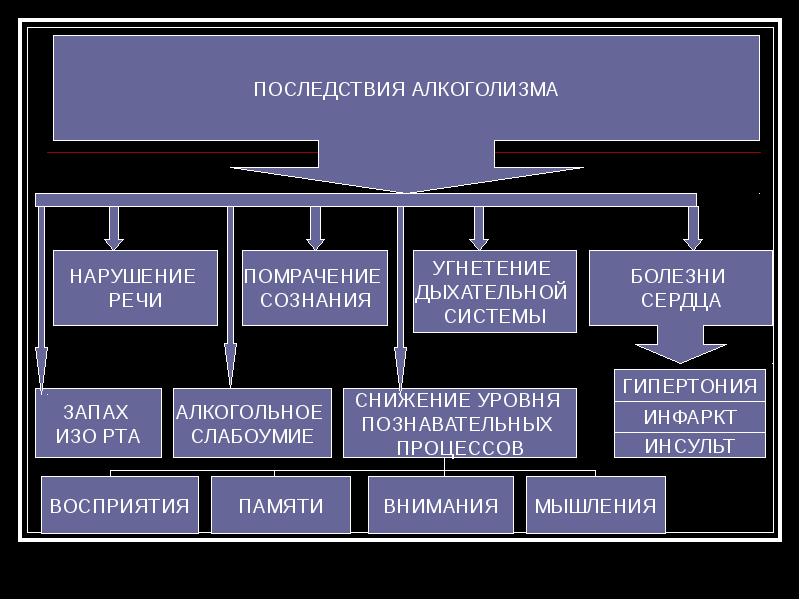 Сознание и когнитивные процессы. Сознание и когнитивные процессы