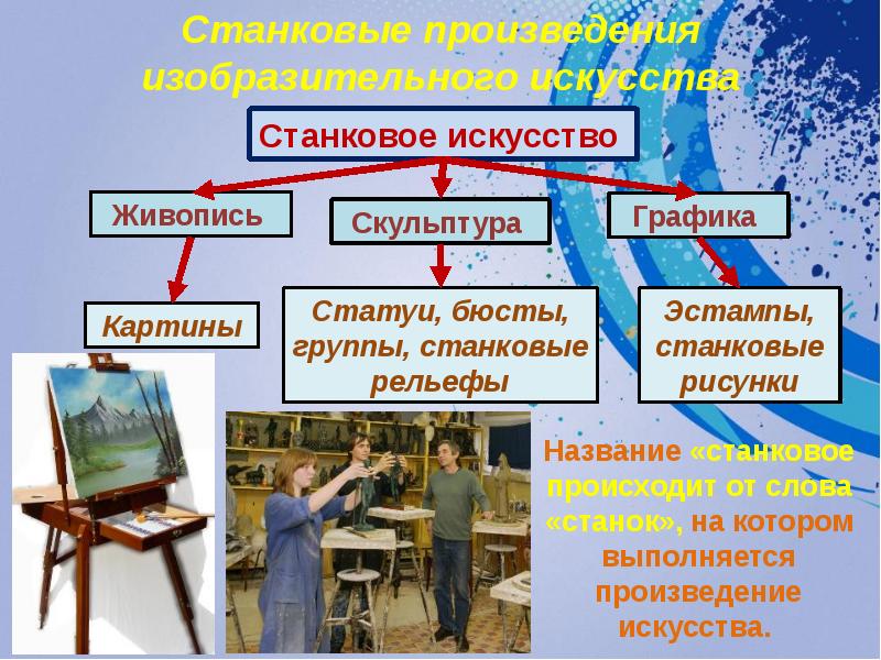 Назовите художественный стиль. Станковые виды изобразительного искусства. Станковые формы искусства. Станковая живопись презентация. Станковые виды искусства примеры.