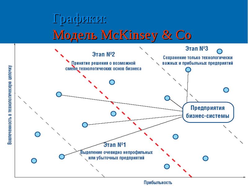 Расписание моделей. MCKINSEY графики. Модель MCKINSEY график. Презентация Маккинзи. Модель 7s MCKINSEY презентация.