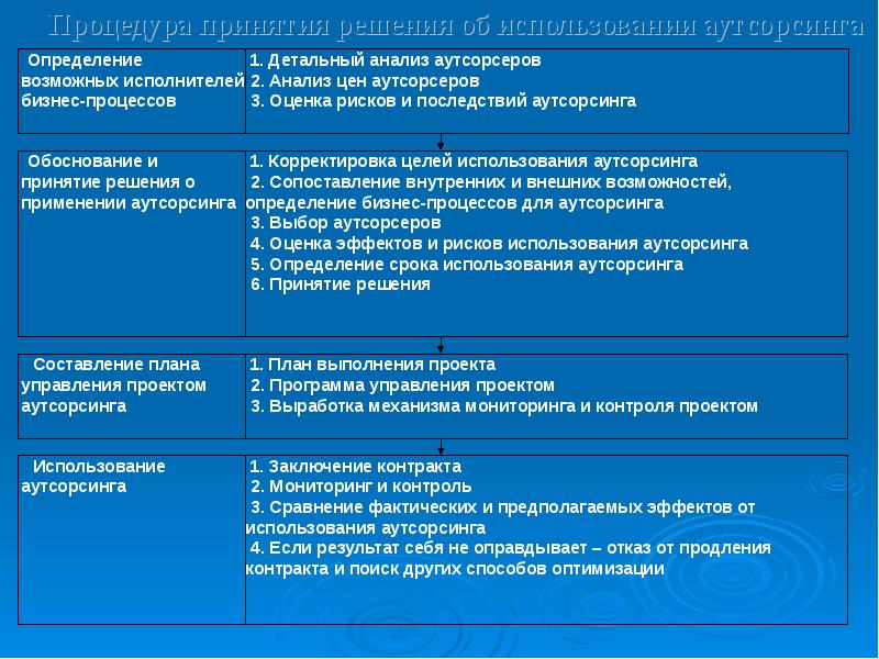 Договор мониторинга