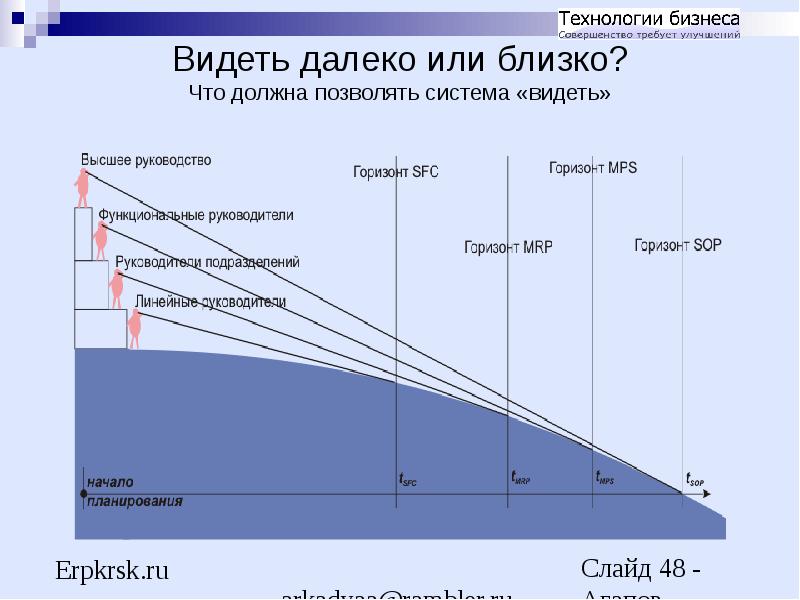 Не вижу далеко что это. Не вижу далеко что это