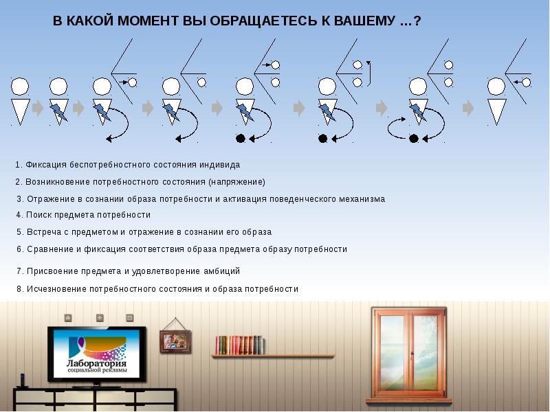 Механизмы поиска. Список на поведенческую активацию.