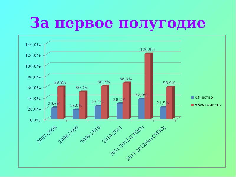 1 первая четверть. Первое полугодие. Первое полугодие обозначение. Первое и второе полугодия или полугодие. Результаты за полугодие.