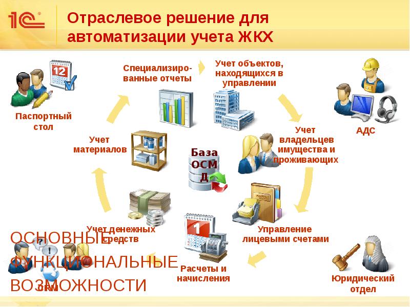 Презентация отдела бухгалтерии