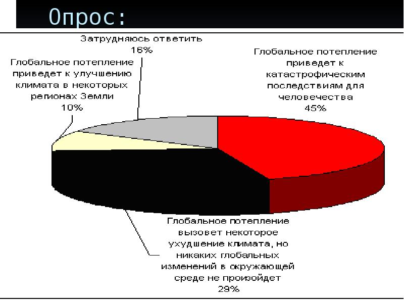 Глобальное потепление схема