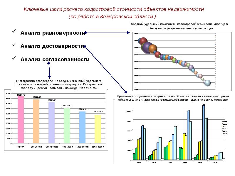 Расчет кадастровой. Шаг расчета это.