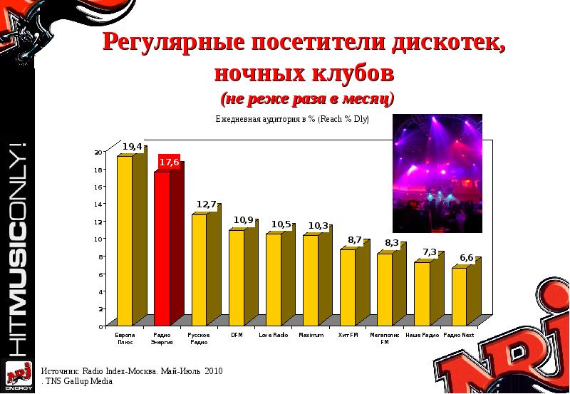 Цитата: " публика неиствовствала. Влияние брендов. «радио энергия fm» 2003. Составление монологического высказывания. Сарафанное радио реклама.