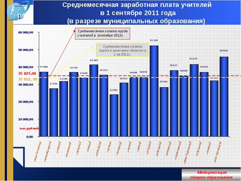 Повышение зарплаты учителям с сентября