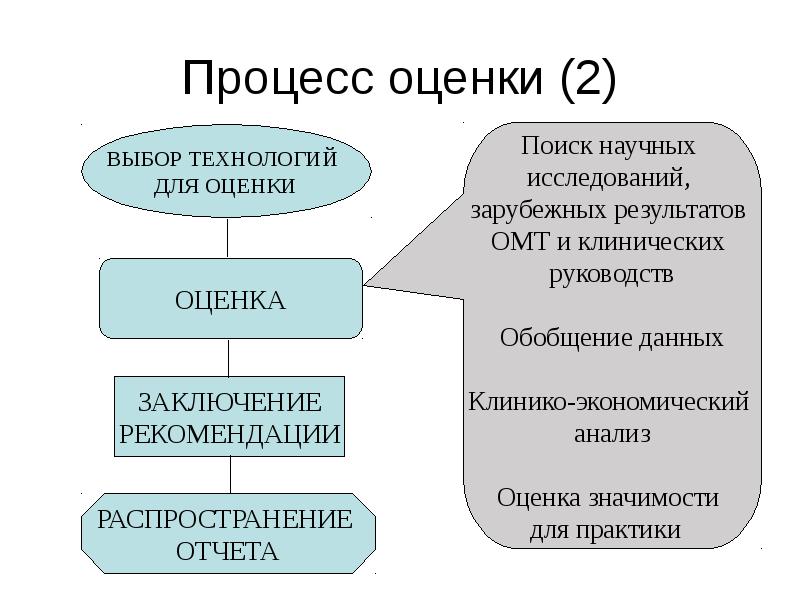 Процесс оценки результатов. Оценка процессов.