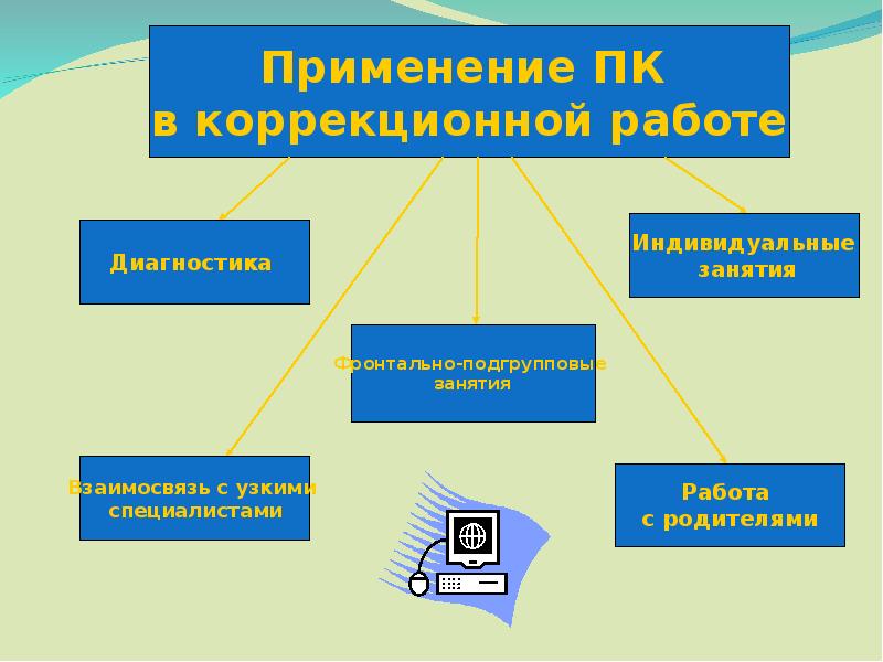 Области применения пк презентация