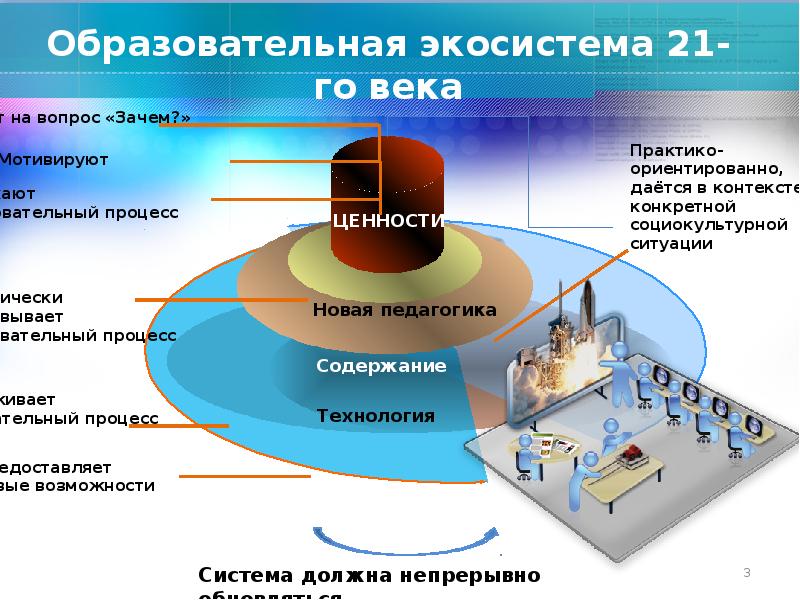 Образование 3. Образование 3.0. Образование 3.0 новейшие тенденции современного образования. Образование 1.0 образование 2.0 образование 3.0 образование 4.0. Образование 4.0.