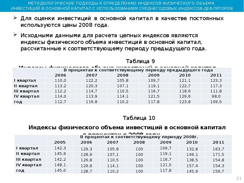 Индексы дефляторы минэкономразвития на 2026 год. Индекс-дефлятор инвестиций в основной капитал. Индекс физического объема инвестиций в основной капитал.